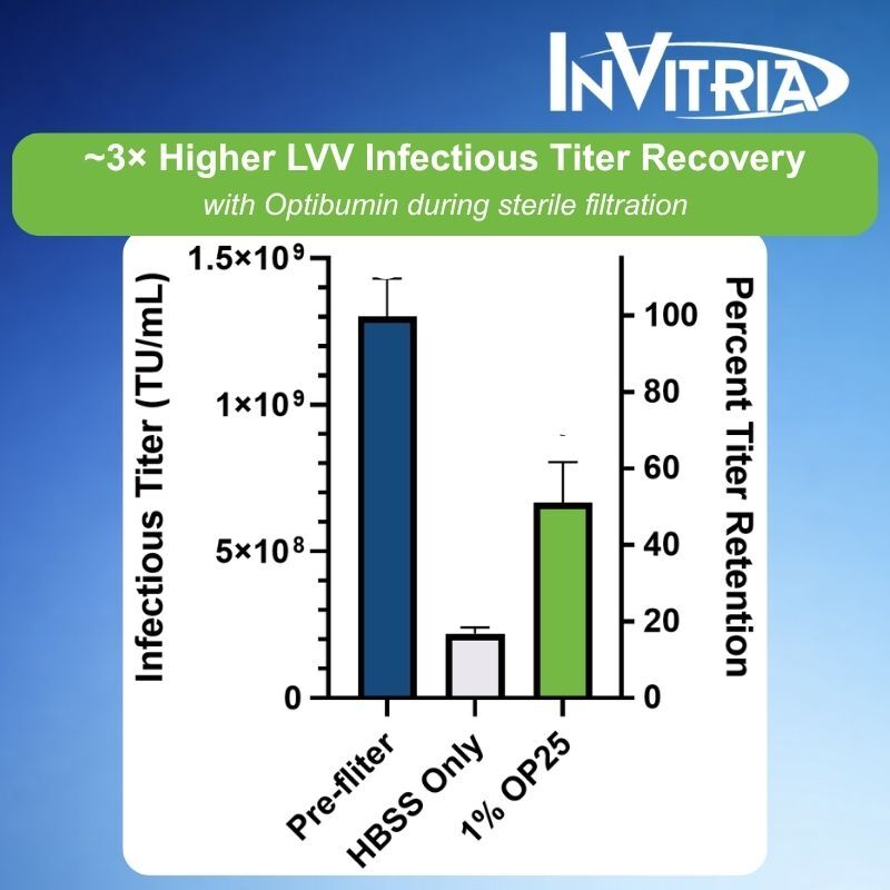 TN Pre Filter Treatment App Note
